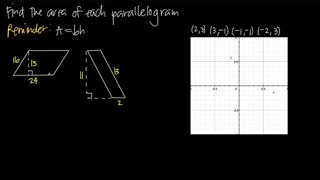 area of parallelograms (KristaKingMath)