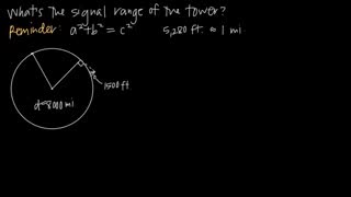 tangent lines of circles (KristaKingMath)