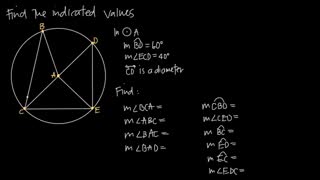 inscribed angles of circles (KristaKingMath)
