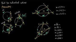 intersecting secants and tangents with the vertex on, inside and outside the circle (KristaKingMath)