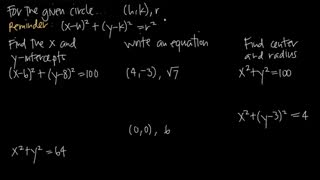 equation, center and radius, and intercepts of a circle (KristaKingMath)