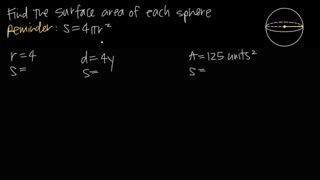 surface area of spheres (KristaKingMath)
