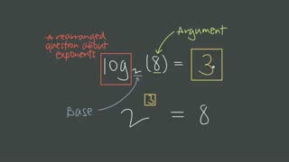 Logarithms, Explained: The Hidden Question You Already Know