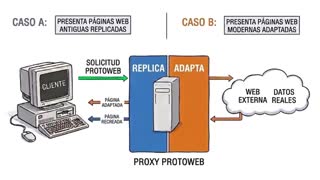 Protoweb. Navega con tu PC (retro o moderno) como si estuvieras en los años 90.